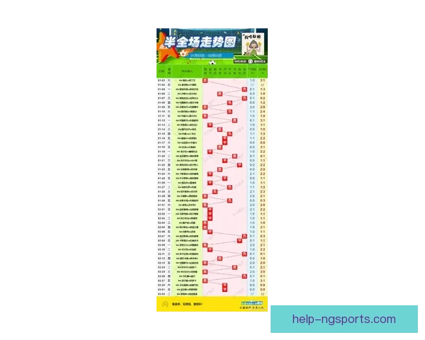 即时体育比分更新：关注各大赛事实时数据，精准分析热门比赛走势
